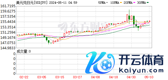 K图 USDJPY_0